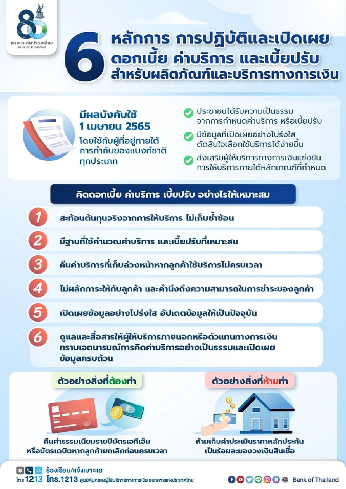 ธปท. ออกเกณฑ์คุมดอกเบี้ย ค่าบริการ และเบี้ยปรับ กับลูกค้าให้เป็นธรรม