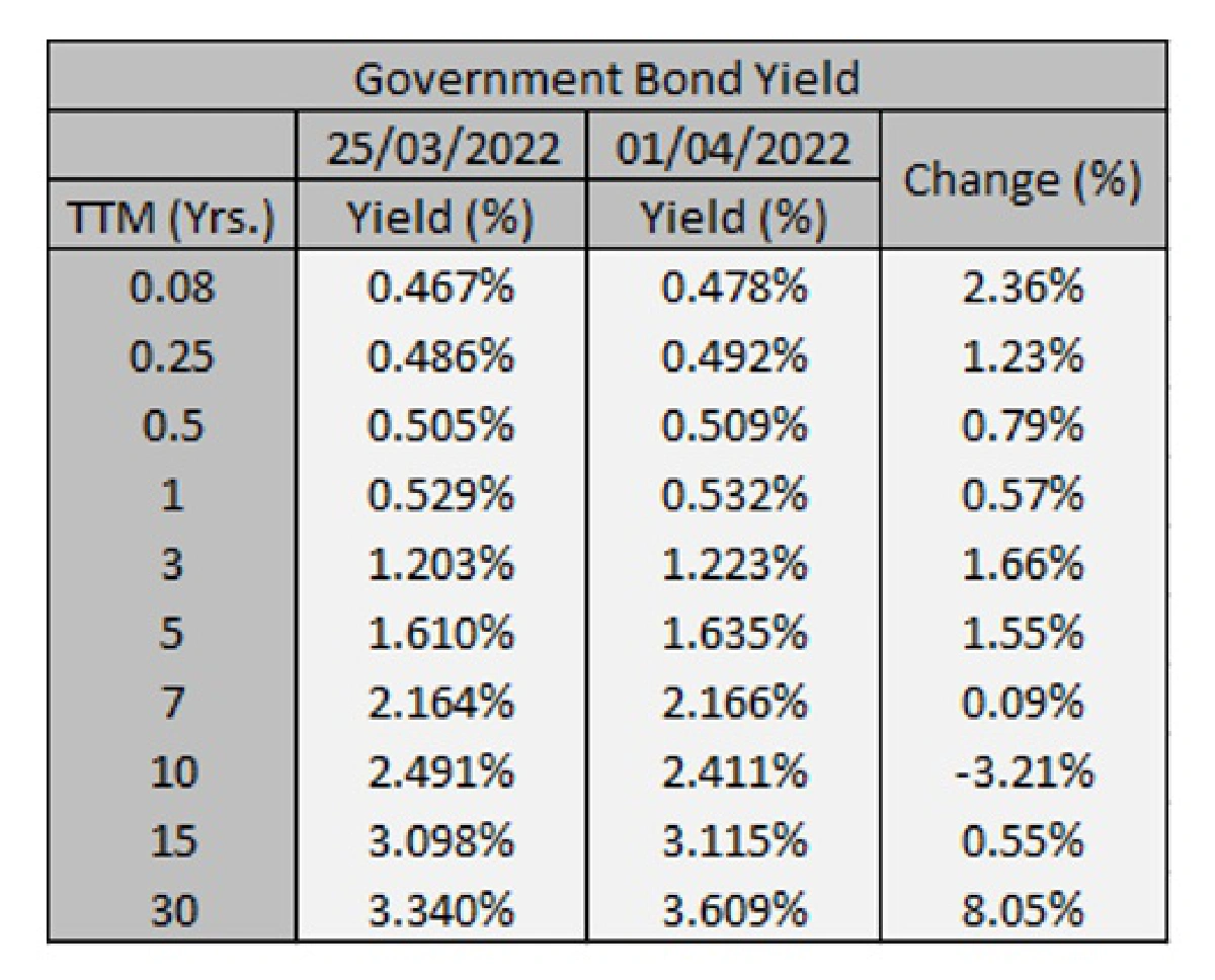 ตลาดเงิน ตลาดทุน ติดตามเงินเฟ้อไทย