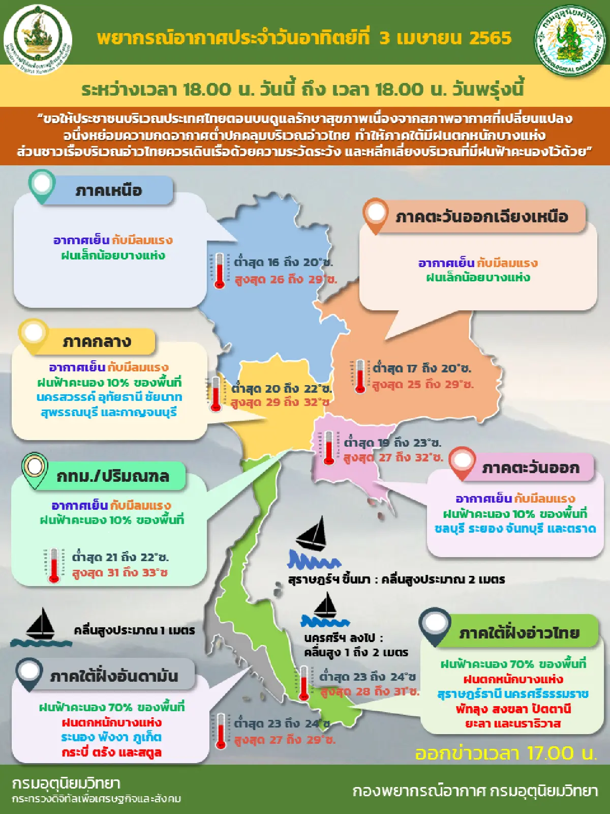 ไทยตอนบนอุณหภูมิสูงขึ้นแต่ยังอากาศเย็นตอนเช้า ใต้ฝนหนัก