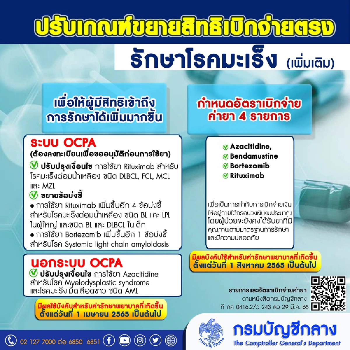 ปรับเกณฑ์ขยายสิทธิเบิกจ่ายตรงรักษาโรคมะเร็งเพิ่ม