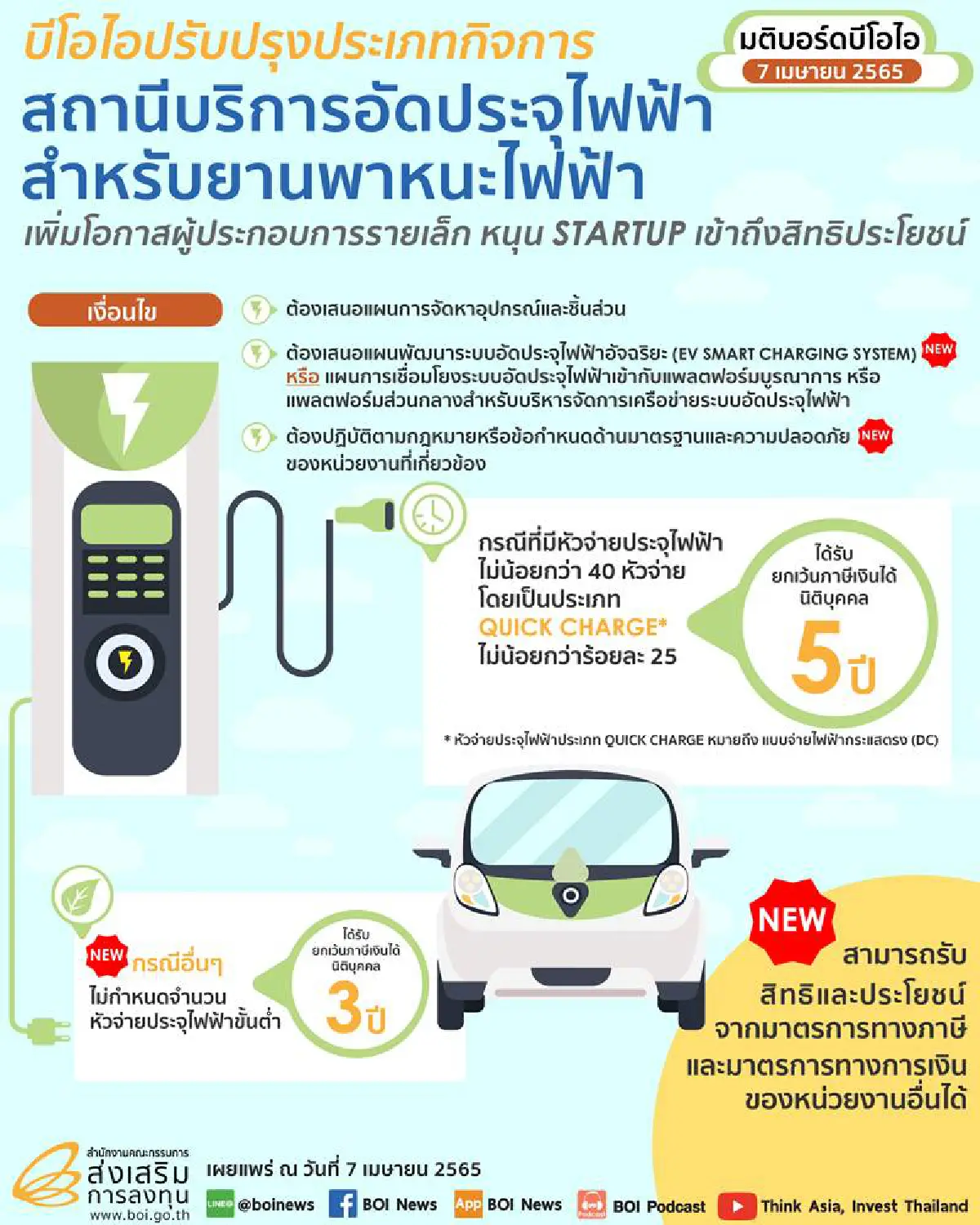บอร์ดบีโอไอปลดล็อกกิจการปั๊มชาร์จอีวี หนุน STARTUP ลงทุน