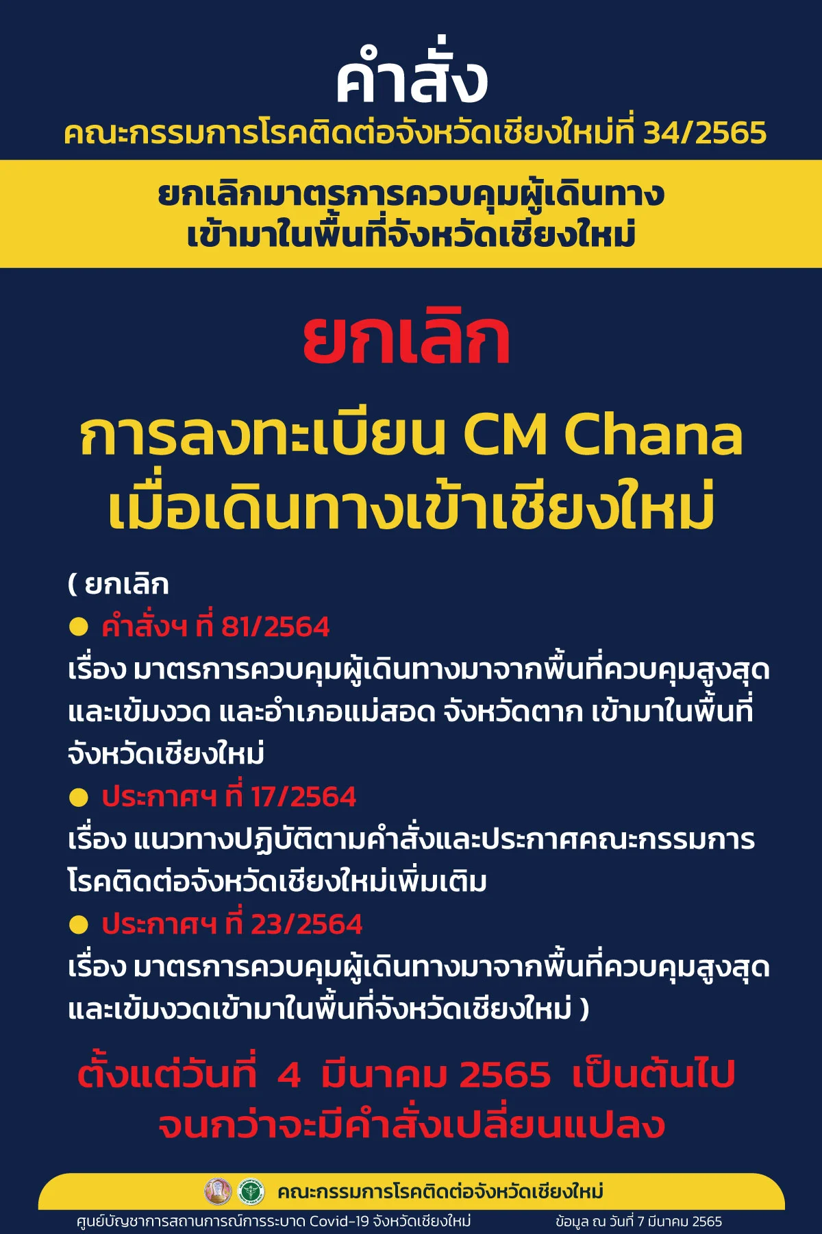 เชียงใหม่ติดโควิดเพิ่ม 2,745 รายแต่ให้ยกเลิกลงทะเบียน CM-CHANA 