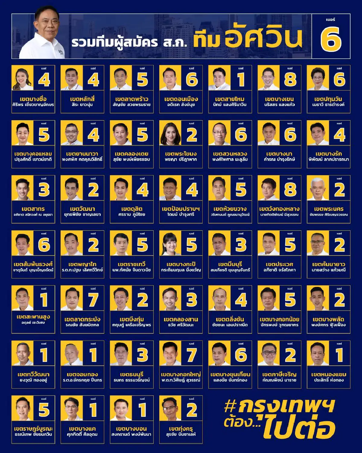 "อัศวิน"ยิ้มส.ก.ในทีม46เขตคุณสมบัติผ่านฉลุยสั่งลุยหาเสียงเต็มสูบ