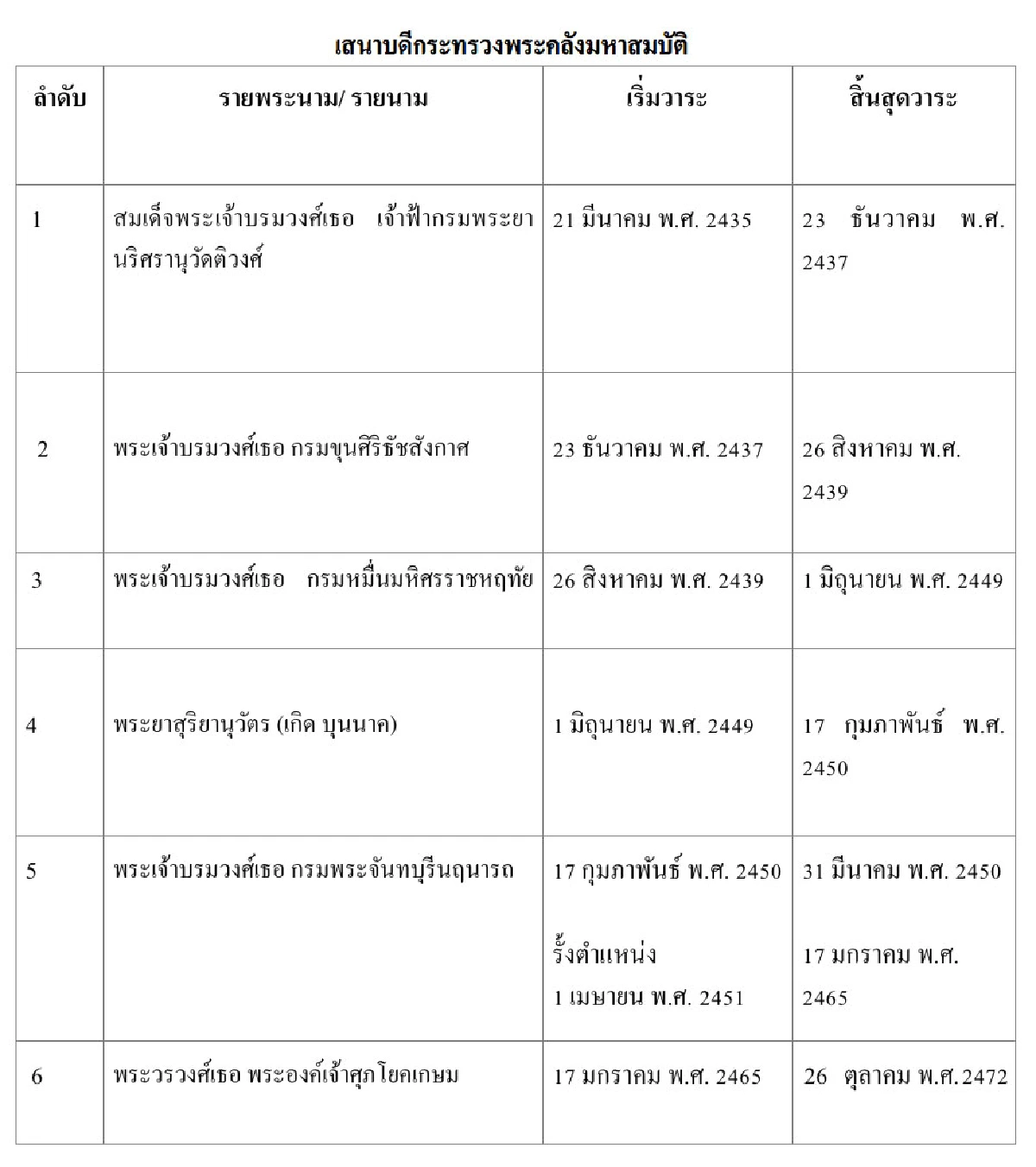 ความขัดแย้งระหว่างพระบาทสมเด็จพระมงกุฎเกล้าเจ้าอยู่หัว กับ กรมพระจันทบุรีนฤนาถ (ตอนที่สิบเอ็ด) 