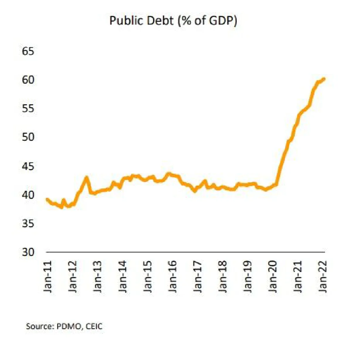 วิจัยกรุงศรีเผยภาคท่องเที่ยวได้แรงหนุนจากการยกเลิกระบบ Test & Go