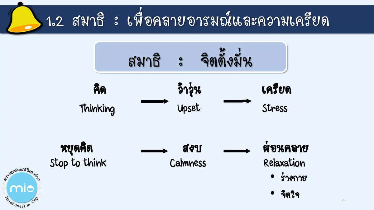 ปี'65 พบแรงงานไทยเครียดไร้ความสุขลาออกกว่า7.7หมื่นราย
