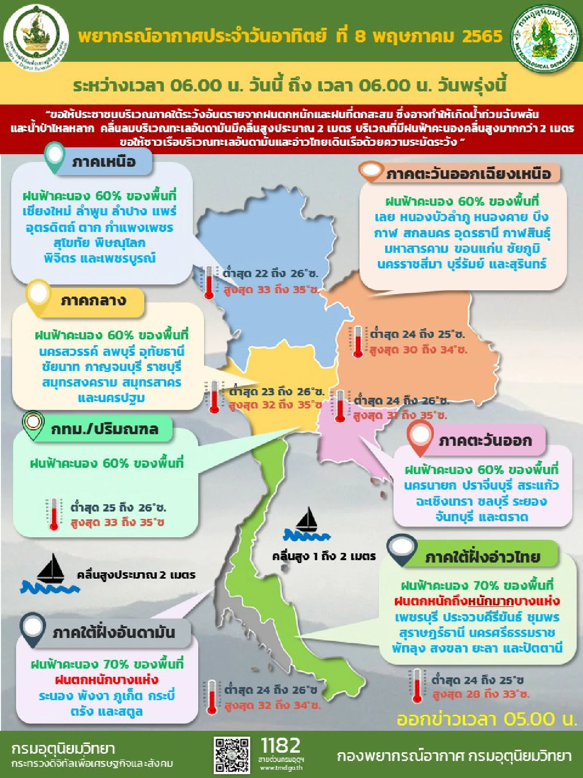 ทั่วไทยมีฝนตก60-70%ของพื้นที่ ภาคใต้ตกหนักบางแห่ง