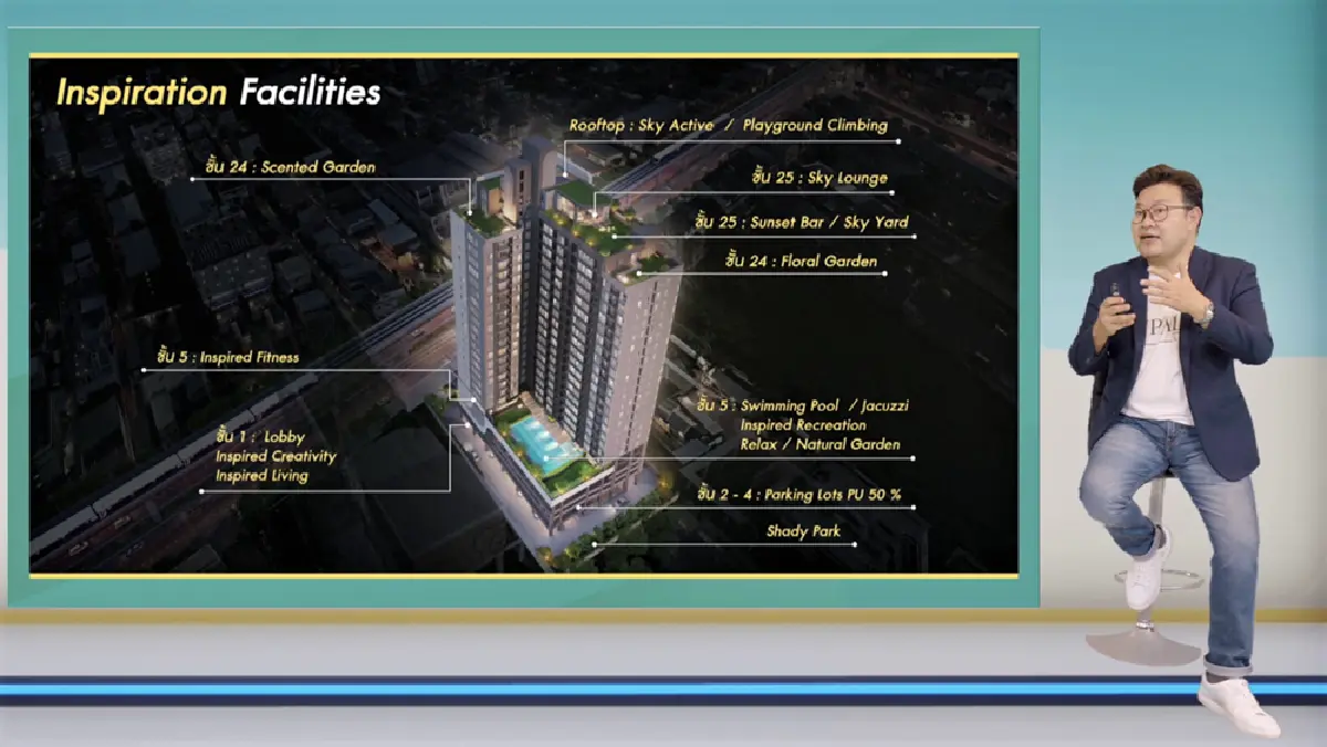 ศุภาลัย พร้อมเปิดตัว คอนโดฯเพื่อคนรุ่นใหม่