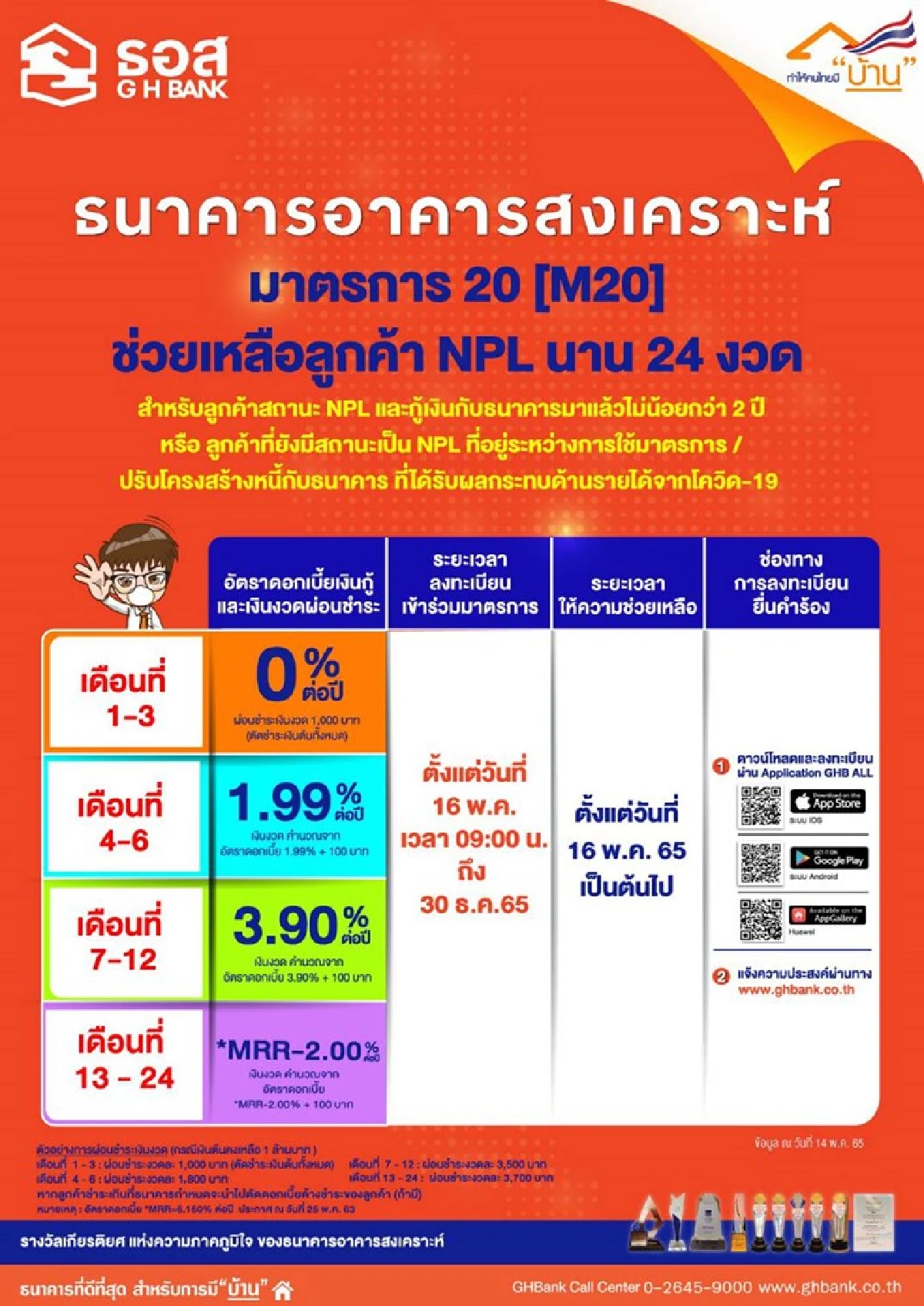 ธอส. คลอดมาตรการช่วยลูกค้า NPL ผ่อนเริ่มต้นแค่พันเดียว