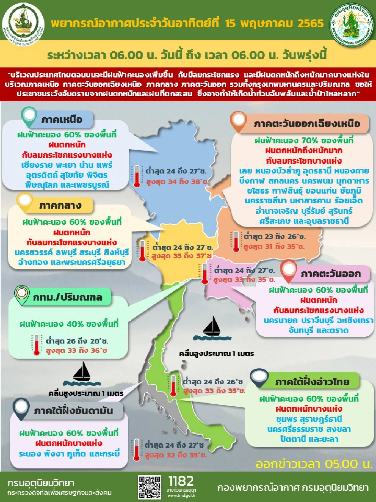 ไทยตอนบนมีฝนเพิ่มขึ้น มีตกหนักบางพื้นที่