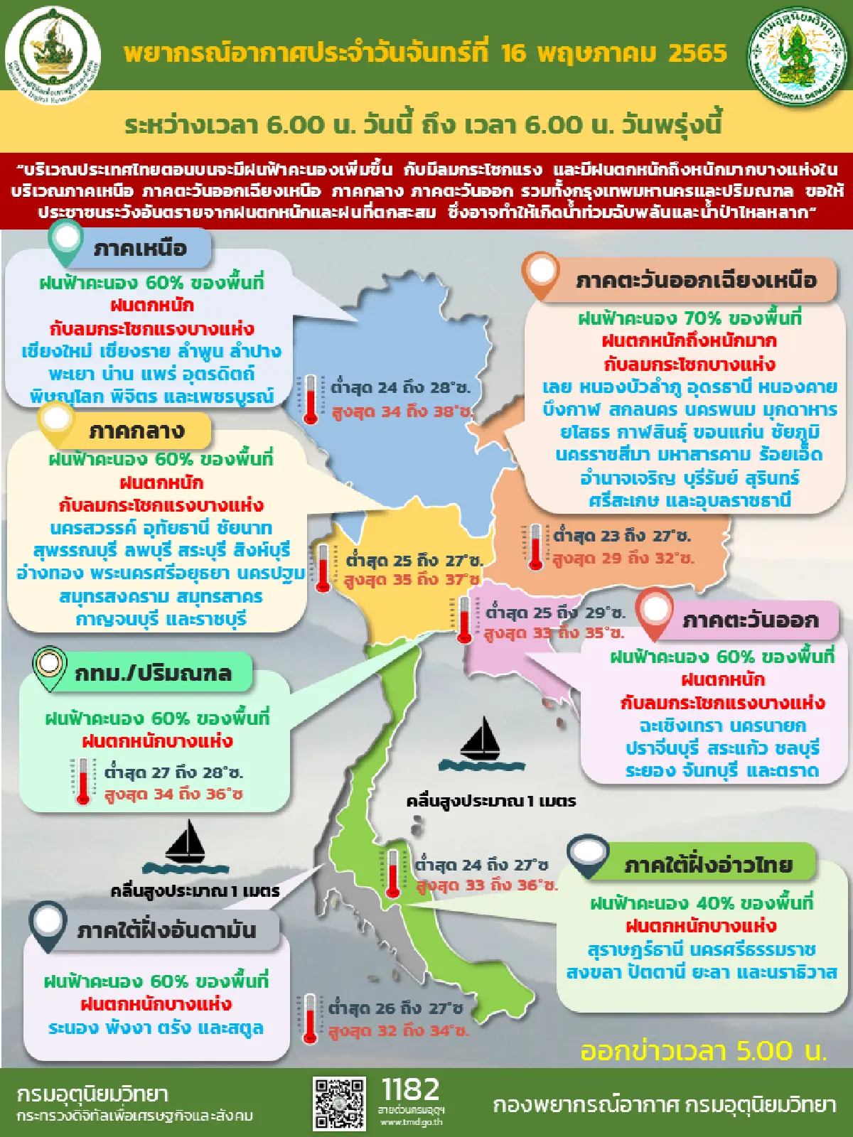 เตือนไทยตอนบนมีฝนหนักบางแห่ง กทม.ตก60%ของพื้นที่