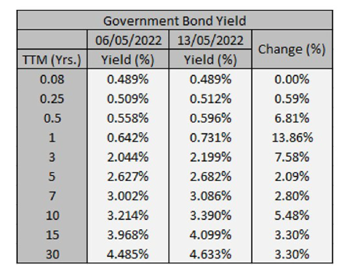 เงินเฟ้อสหรัฐฯ ส่งสัญญาณผ่านจุดสูงสุดแล้ว?