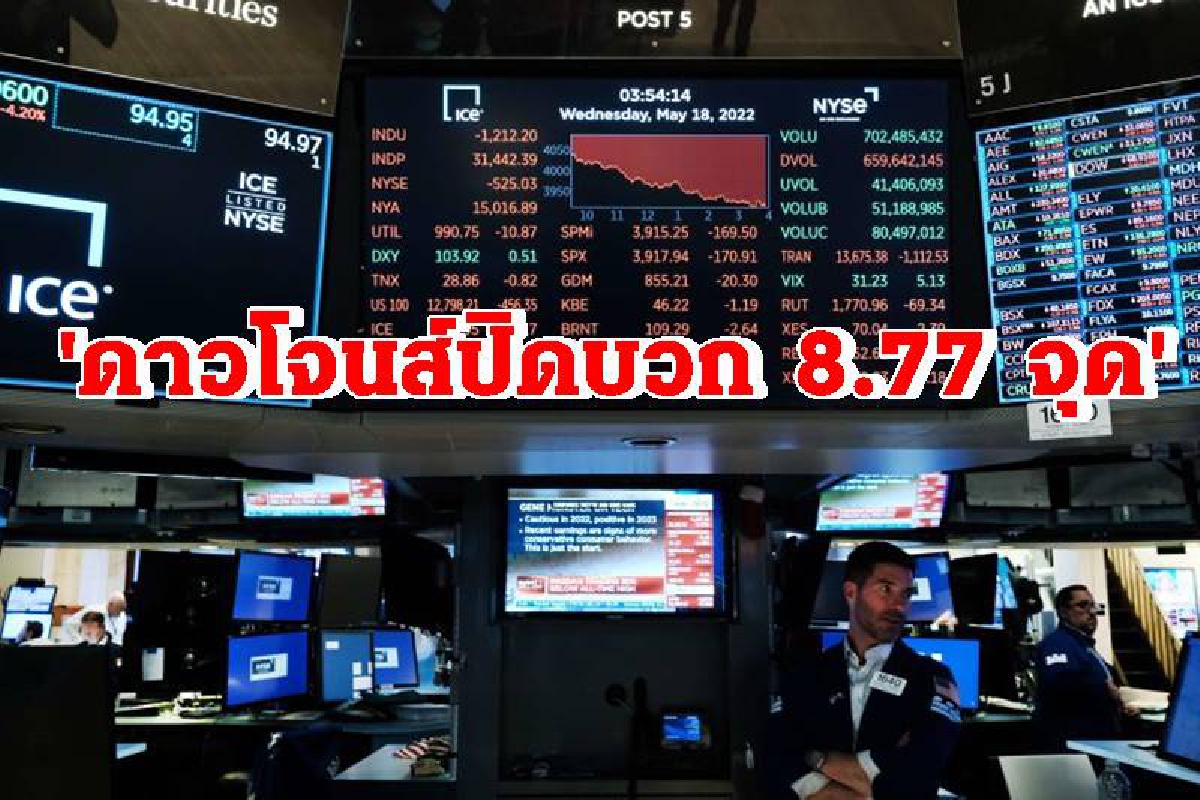 ดาวโจนส์พลิกปิดบวก 8.77 จุด ดาวโจนส์พลิกปิดบวก 8.77 จุด