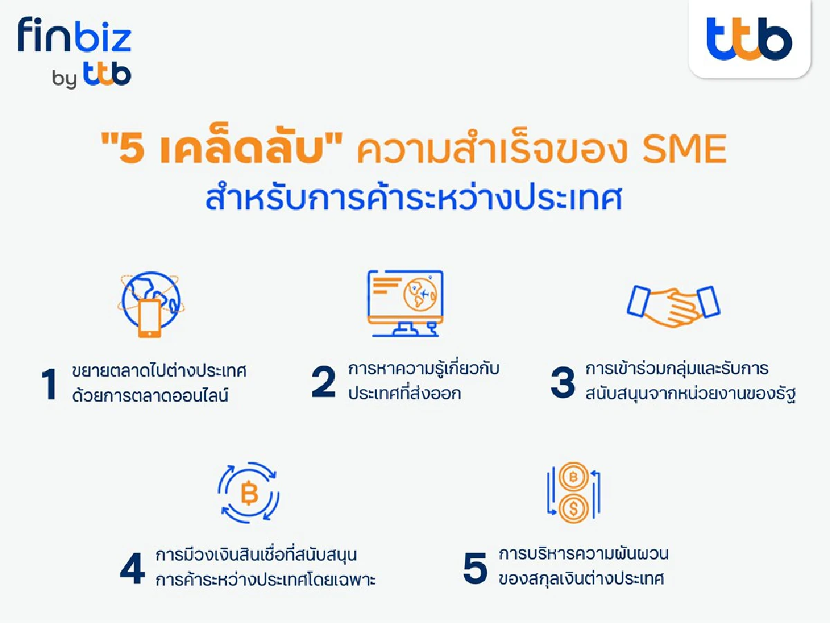 finbiz by ttb แนะเคล็ดลับ SME ไทยขยายตลาดไปต่างประเทศ