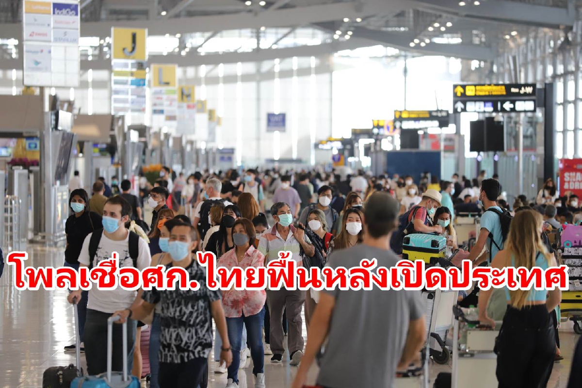 ซูเปอร์โพลเผยคน 71.2% เชื่อเศรษฐกิจกลับมาฟื้นตัวหลังรัฐบาลเปิดประเทศ ซูเปอร์โพลเผยคน 71.2% เชื่อเศรษฐกิจกลับมาฟื้นตัวหลังรัฐบาลเปิดประเทศ