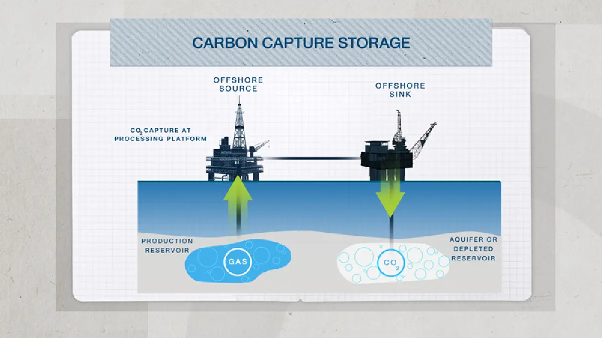 ปตท.สผ. นำร่อง CCS ครั้งแรกในไทย ตอบรับเป้าหมายลด Net Zero