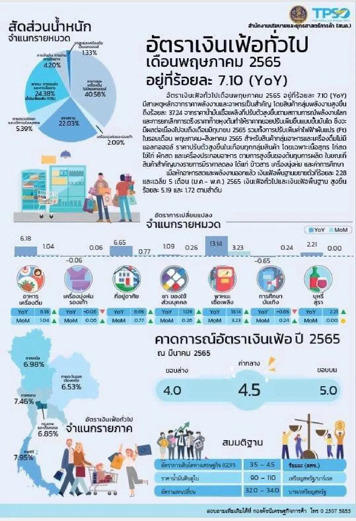 "สร้างอนาคตไทย"ซัดแก้ศก.เหลวรัฐไม่พูดความจริงจี้ถาม"เราจะมีรัฐบาลไปทำไม"