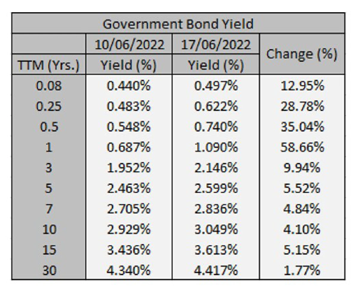 จับตามองโอกาสการเกิดภาวะเศรษฐกิจถดถอย