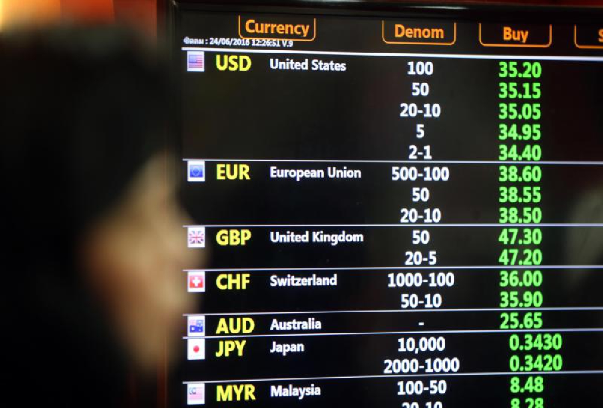 เตือนรัฐบาลปล่อยค่าเงินบาทอ่อนเกิน 36 บาท ทำศก.ไทยชะงัก เตือนรัฐบาลปล่อยค่าเงินบาทอ่อนเกิน 36 บาท ทำศก.ไทยชะงัก