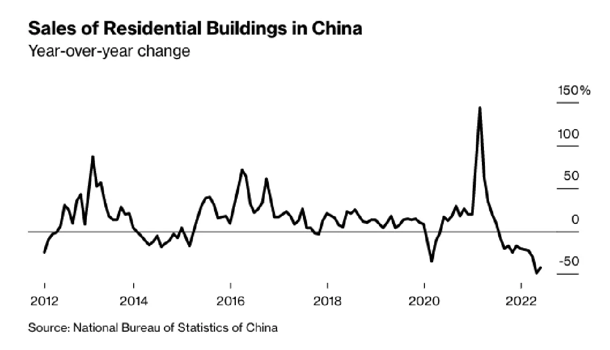 วิกฤตฟองสบู่อสังหาจีน "ปัญหาซุกใต้พรม" ที่เพิ่งจะเริ่มต้นขึ้น