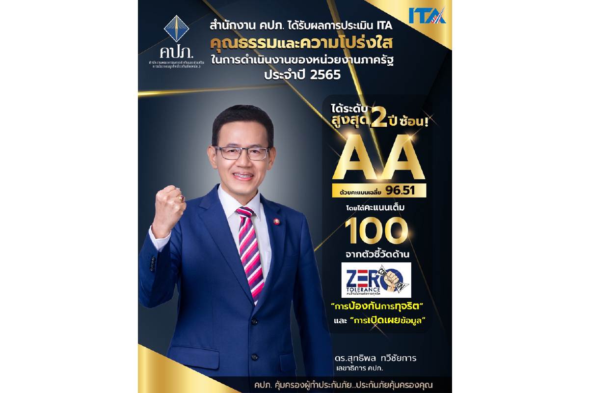 คปภ. คว้าระดับ AA สูงสุดที่ 96.51 คะแนน เป็นปีที่สองติดต่อกัน ในการประเมินคุณธรรมและความโปร่งใส ในการดำเนินงานของหน่วยงานภาครัฐ ประจำปี 2565 คปภ. คว้าระดับ AA สูงสุดที่ 96.51 คะแนน เป็นปีที่สองติดต่อกัน ในการประเมินคุณธรรมและความโปร่งใส ในการดำเนินงานของหน่วยงานภาครัฐ ประจำปี 2565