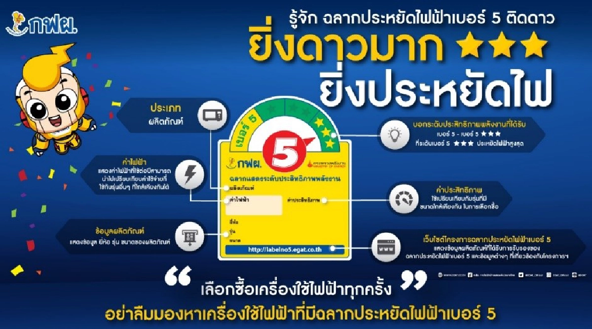 ทั่วโลกเปิดโหมดประหยัดพลังงานสู้วิกฤตครั้งใหญ่  แล้วไทยพร้อมช่วยกันประหยัดพลังงานหรือยัง