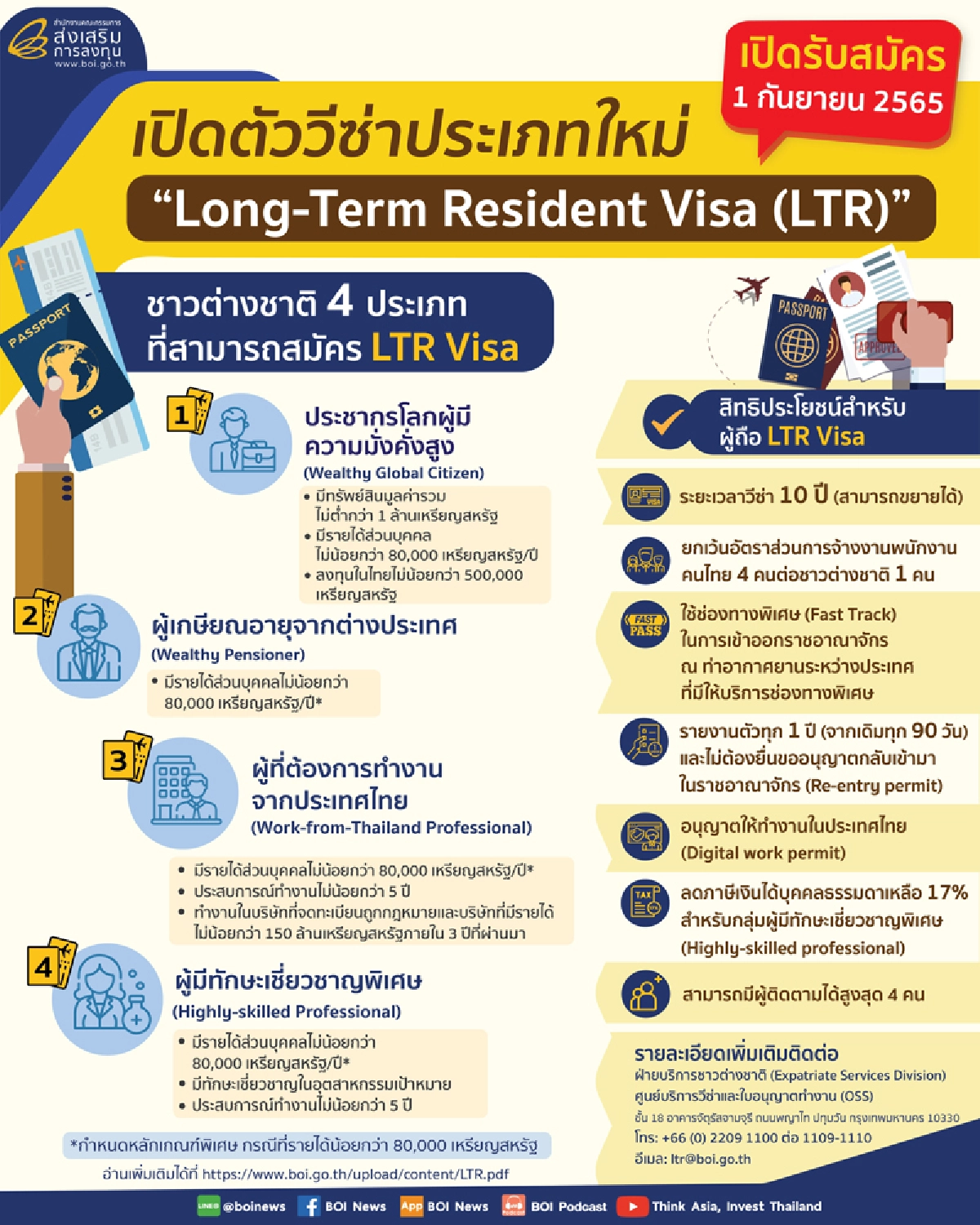 บีโอไอ เปิดตัว “LTR Visa” ย้ำไทยหมุดหมายหลักของโลก ตั้งเป้าหมายดึง 4 กลุ่มต่างชาติ 1 ล้านคน ใน 5 ปี 