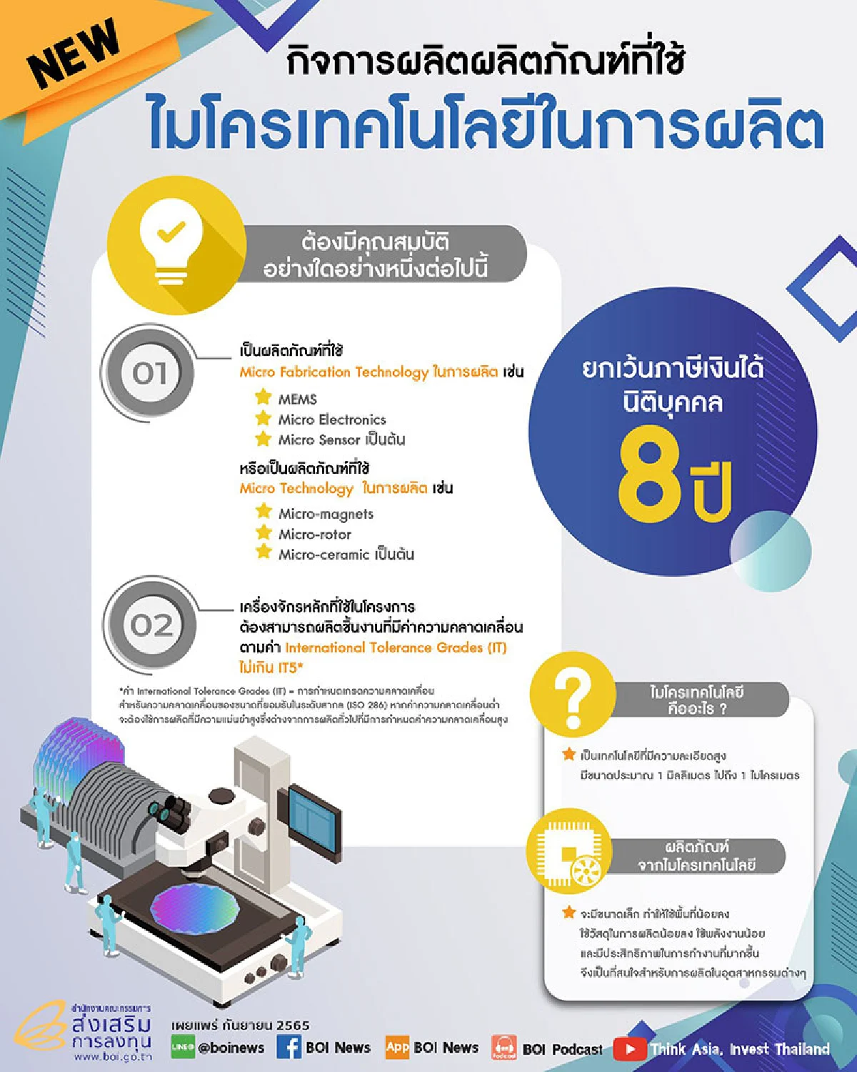 บีโอไอปรับนโยบาย รองรับไมโครเทคโนโลยี