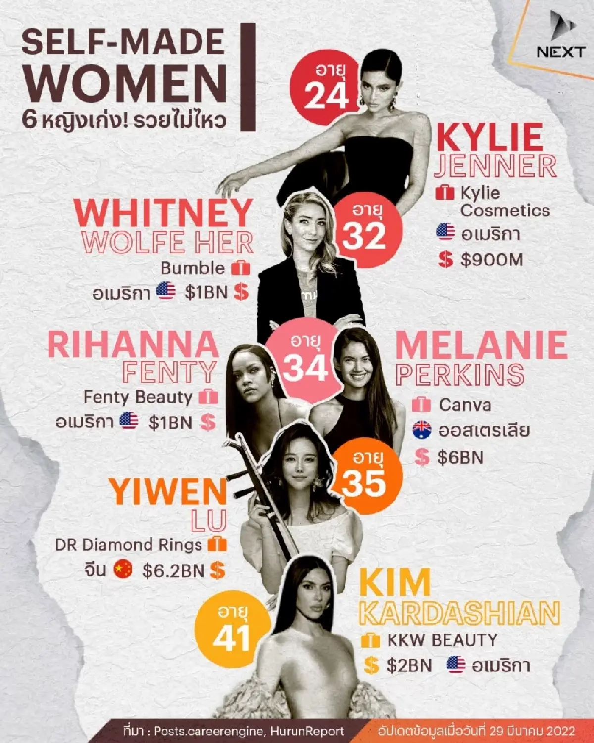 ชวนส่อง! Self-Made Women 6 หญิงเก่ง รวยไม่ไหว