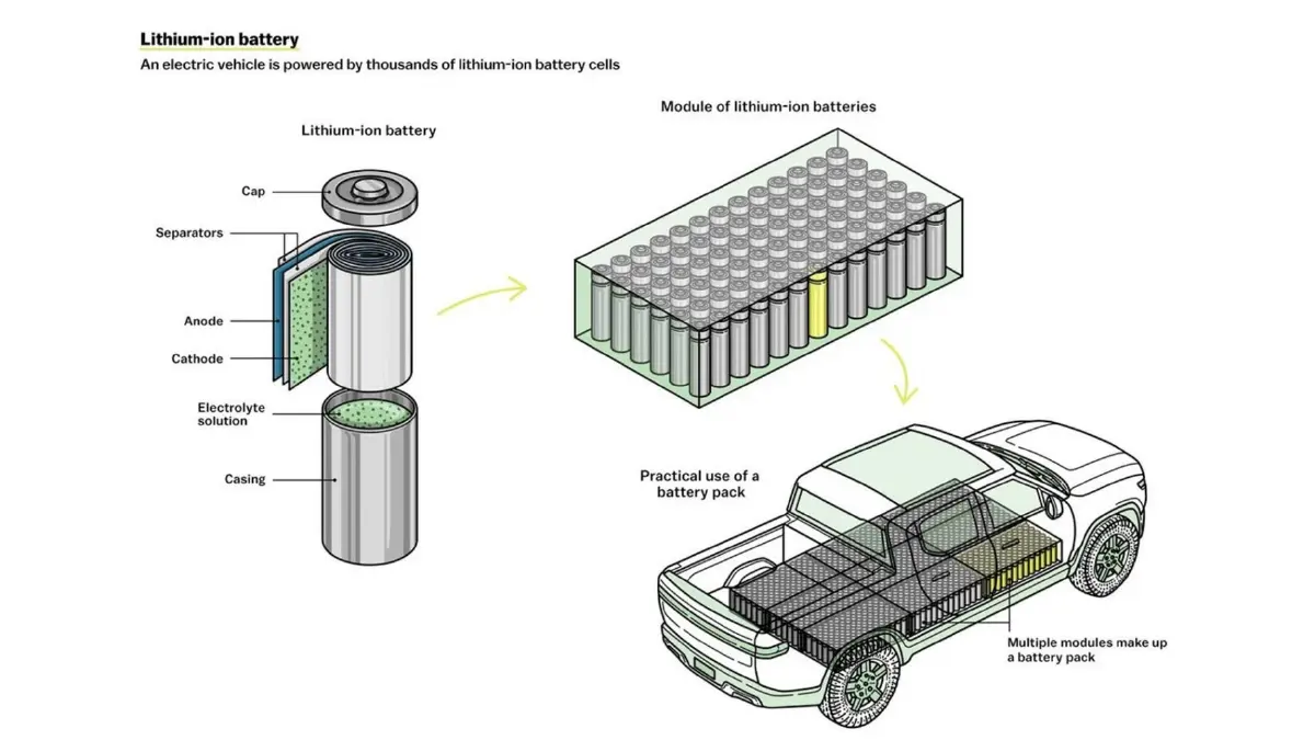 ขั้วแบตเตอรี่ลิเธียมไอออนใหม่ แก้ปัญหาในอากาศเย็น