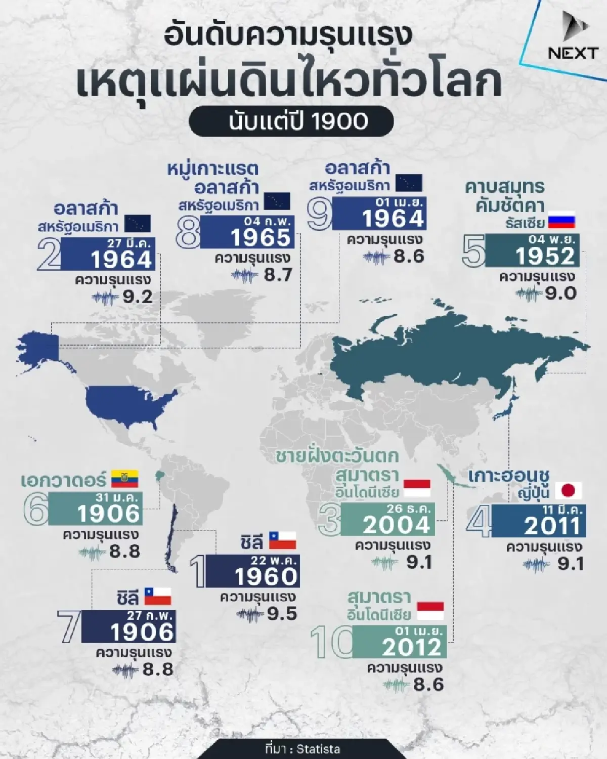 เปิดอันดับความรุนแรงแผ่นดินไหวทั่วโลก