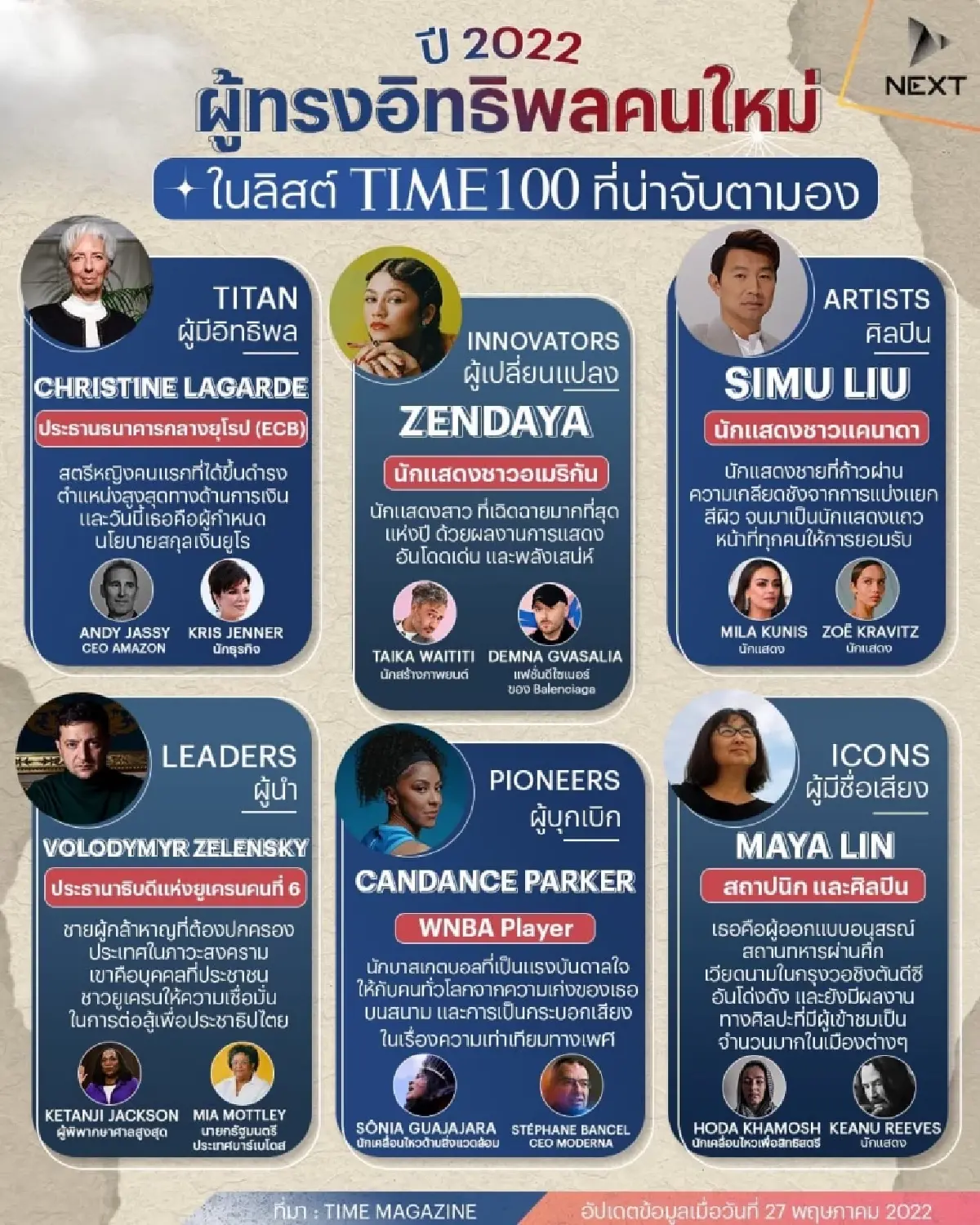 ผู้ทรงอิทธิพลคนใหม่ปี 2022 ในลิสต์ TIME 100 ที่น่าจับตามอง