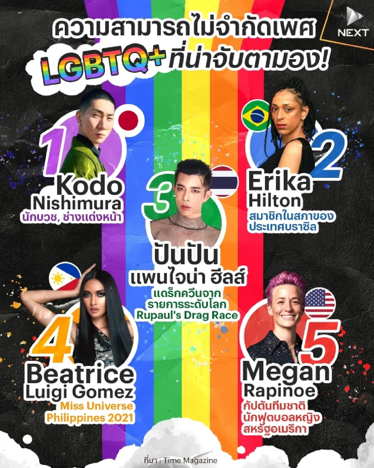 ความสามารถไม่จำกัดเพศ LGBTQ+ ที่น่าจับตามอง