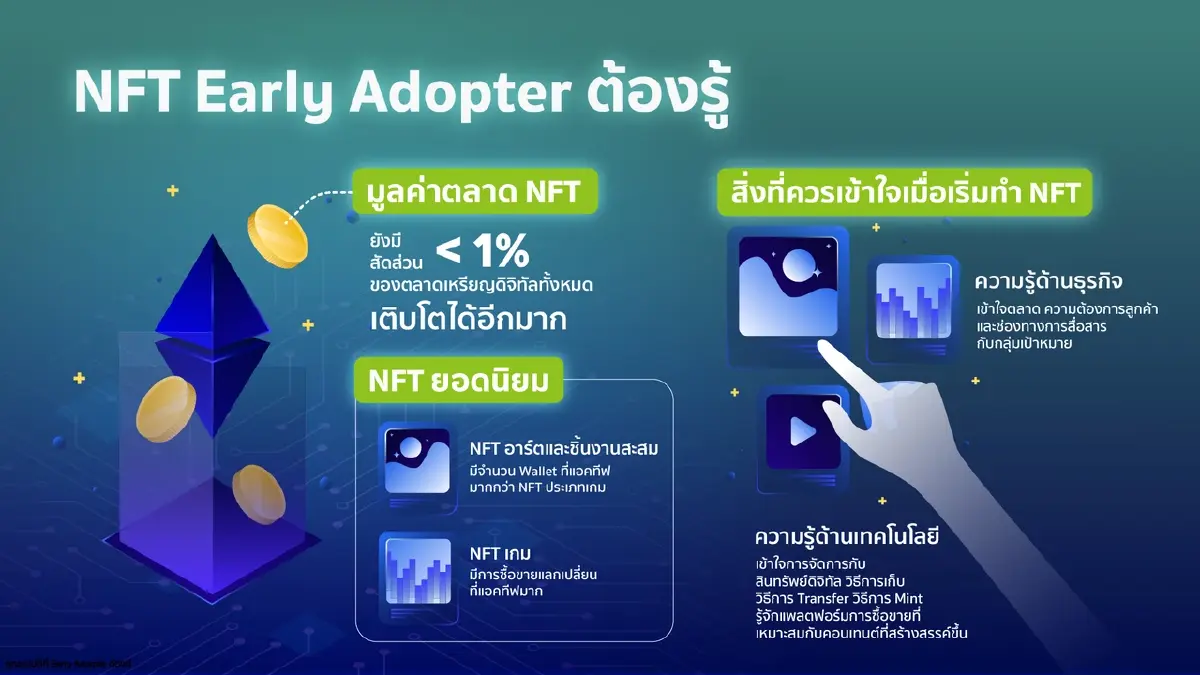 เจาะลึกเทรนด์ NFT กระแสโลกมาแรง ต่อยอดสู่การตลาดยุคใหม่