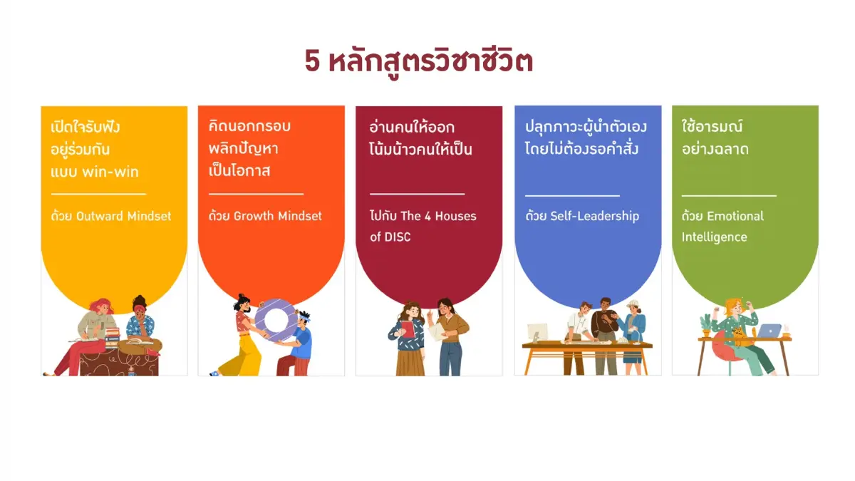 “ทุกเบื้องหลังความสำเร็จ คือทักษะชีวิตที่ดี” แคมเปญใหม่จาก YourNextU