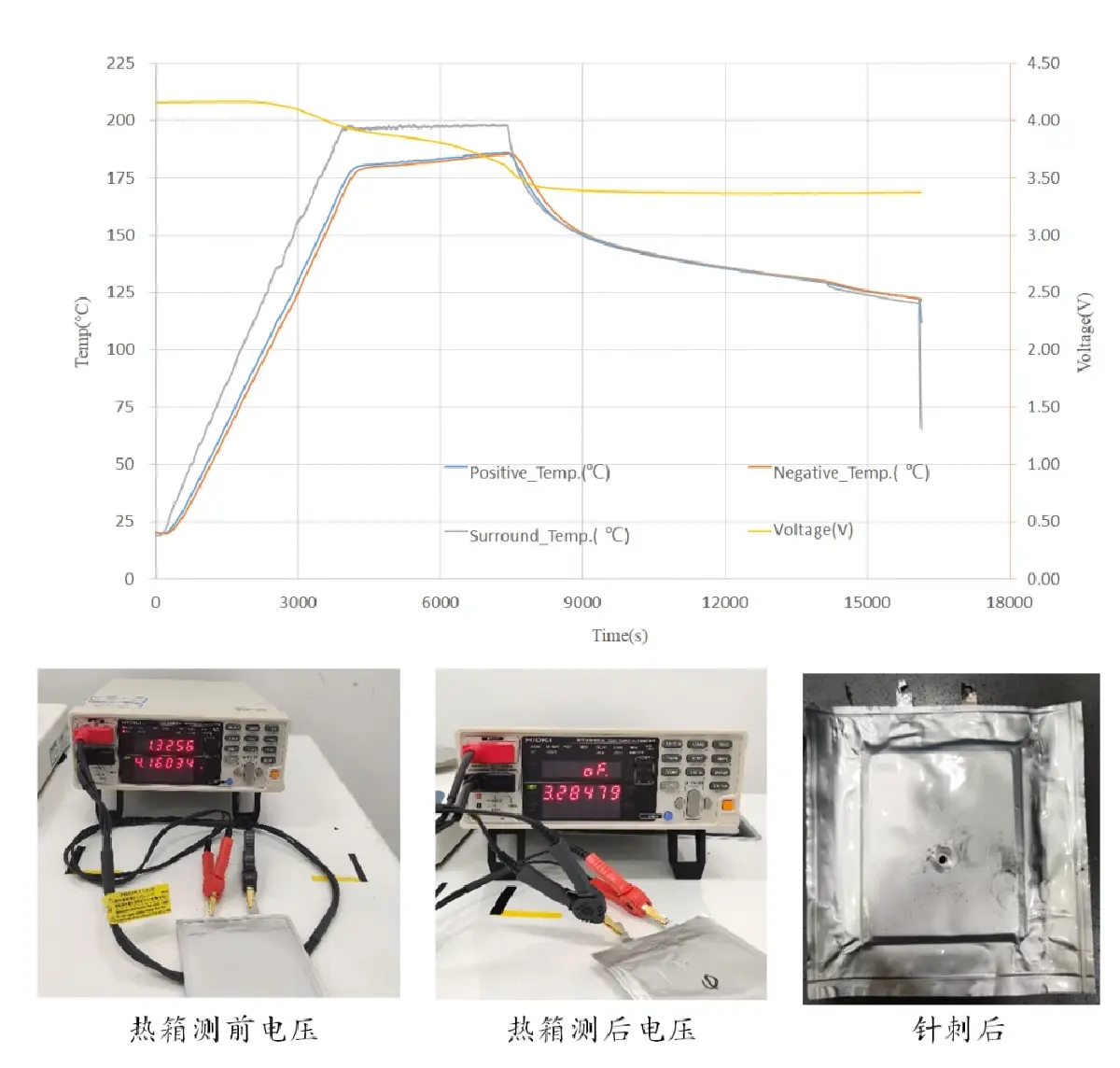 ‘SVOLT’ กับความสำเร็จพัฒนาแบตเตอรี่  ขับเคลื่อน EV ให้ได้ไกลขึ้นถึง 1,000 กม.