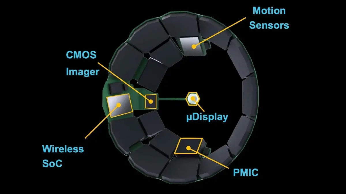 การมาถึงของคอนแทคเลนส์อัจฉริยะ โลก AR ขนาดจิ๋วในมือเรา
