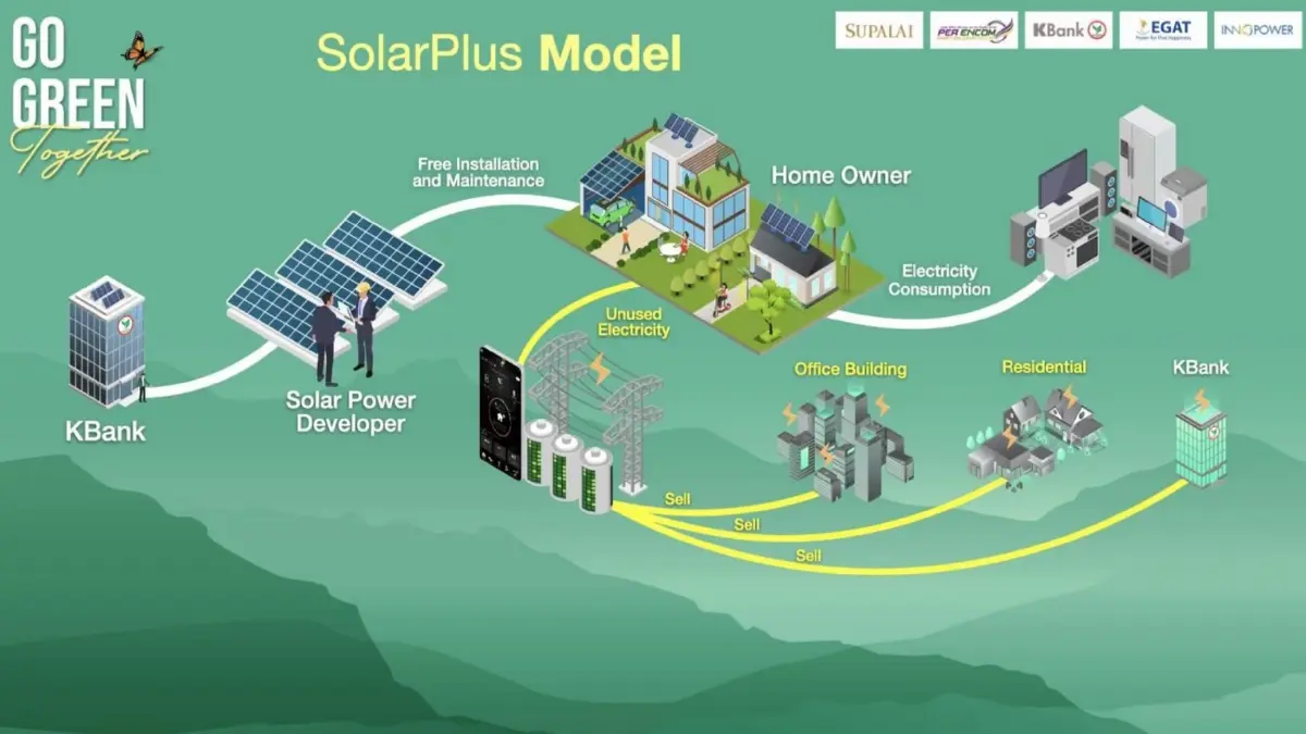 สานฝันโซลาร์รูฟฟรี! พลังงานทางรอดแสนสะอาดจากโครงการ SolarPlus