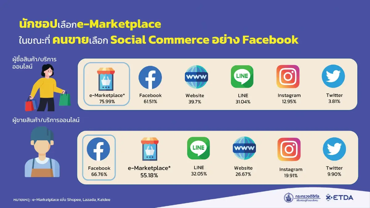 เปิดโพย! อาชีพไหนในไทยใช้อินเทอร์เน็ตมากที่สุด กิจกรรมยอดฮิตมีอะไรบ้าง?