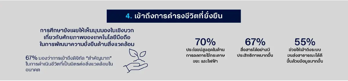 จากของควรมีสู่ของ 'ต้อง' มี 5 เทรนด์ใหญ่ ที่ทำให้คนใช้เวลากับมือถือสูงขึ้น