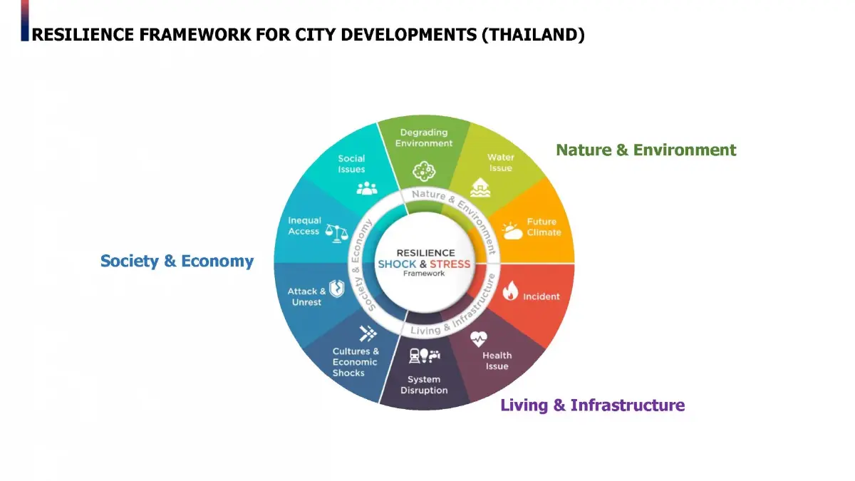 อยู่ยาก-ลำบาก-เครียด คาด PM2.5 เพิ่ม 5 เท่า CO2 พุ่ง 8 เท่า ในปี 2050