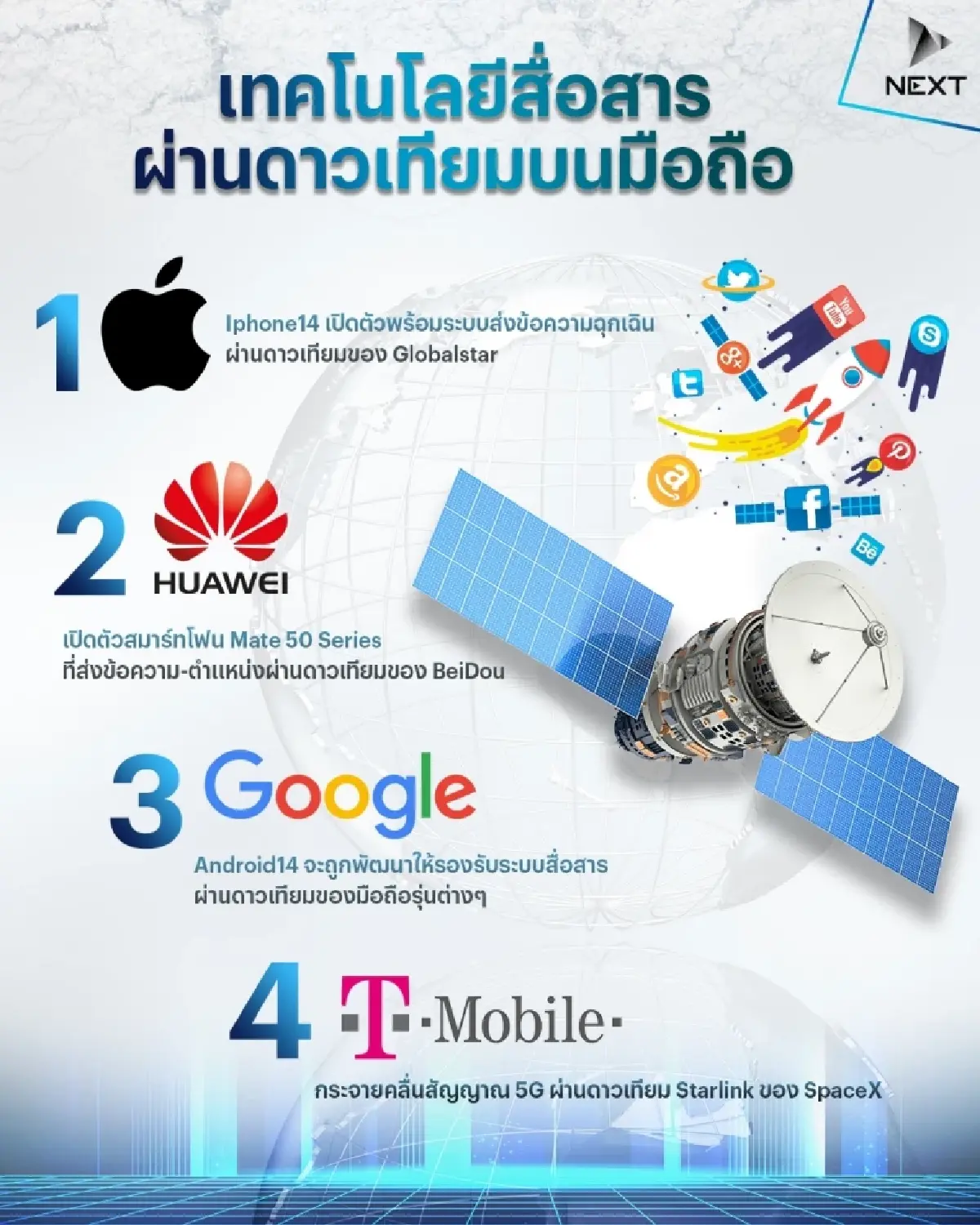 เทคโนโลยีสื่อสารผ่านดาวเทียมบนมือถือ