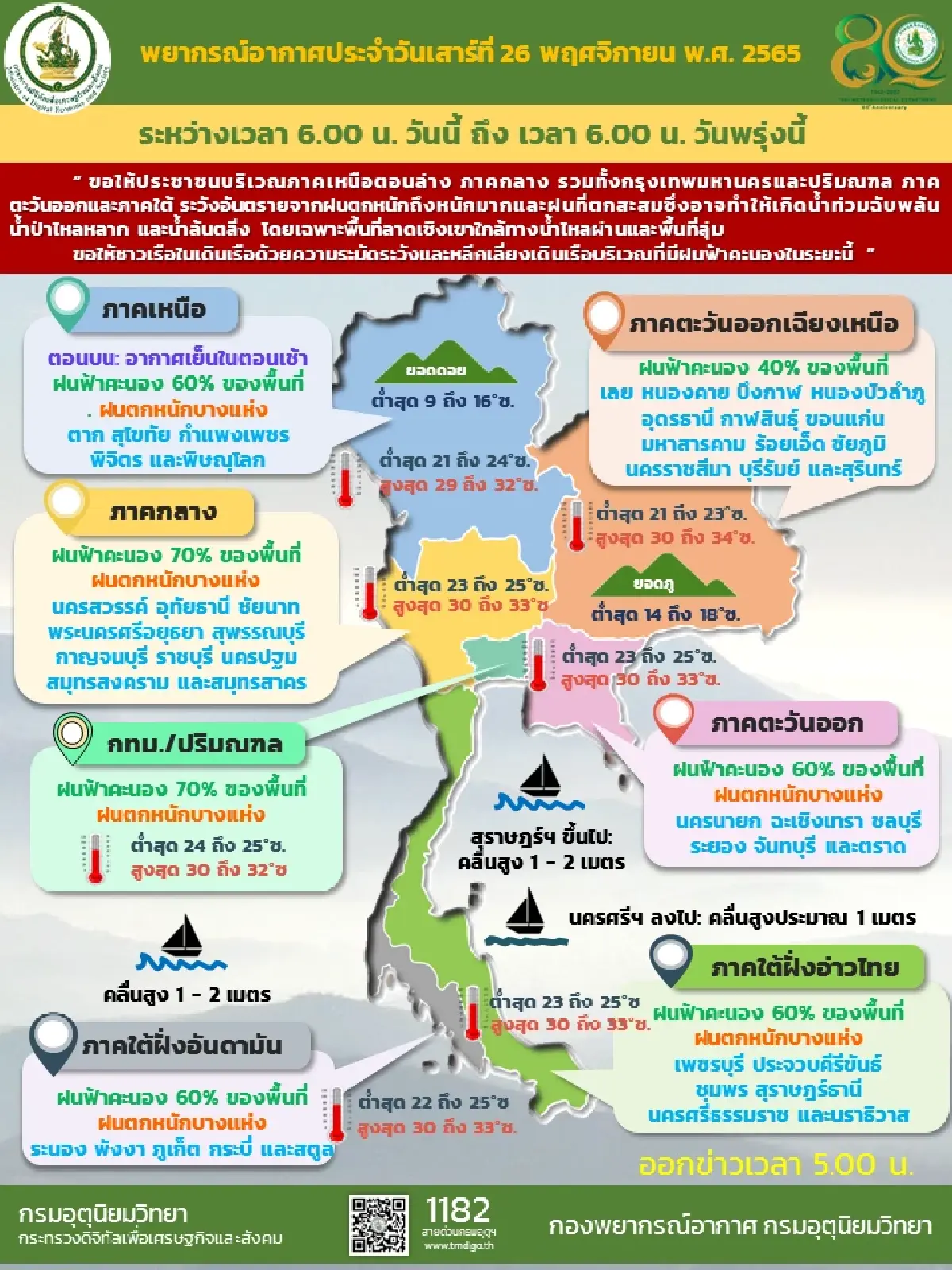 กรมอุตุนิยมวิทยา เตือนฝนยังตกต่อเนื่องทั่วประเทศ