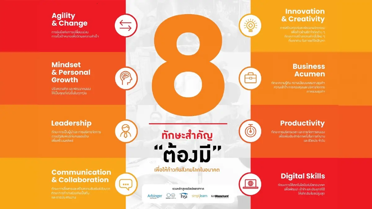 SEAC จัด YourNextU Homeroom #1 จัดชุดการเรียนรู้ชุดใหญ่