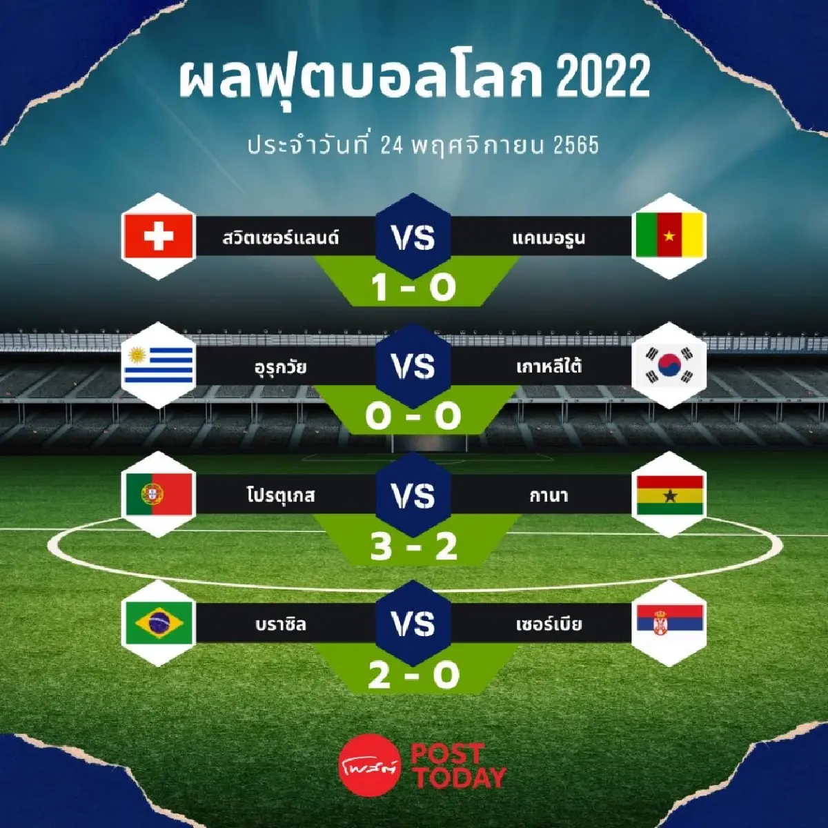 ฟุตบอลโลก 2022 โรนัลโด้พาโปรตุเกสคว้าชัยเหนือกานา 3-2