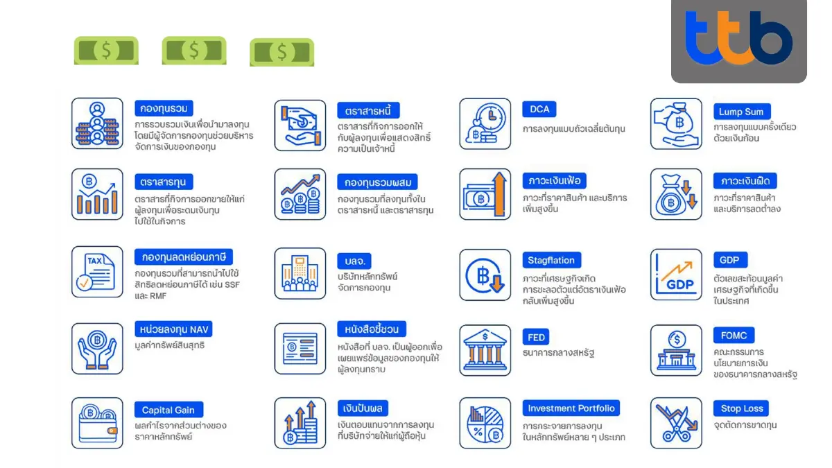 เรียนรู้คำศัพท์เคล็ดลับก่อนการลงทุน(1)