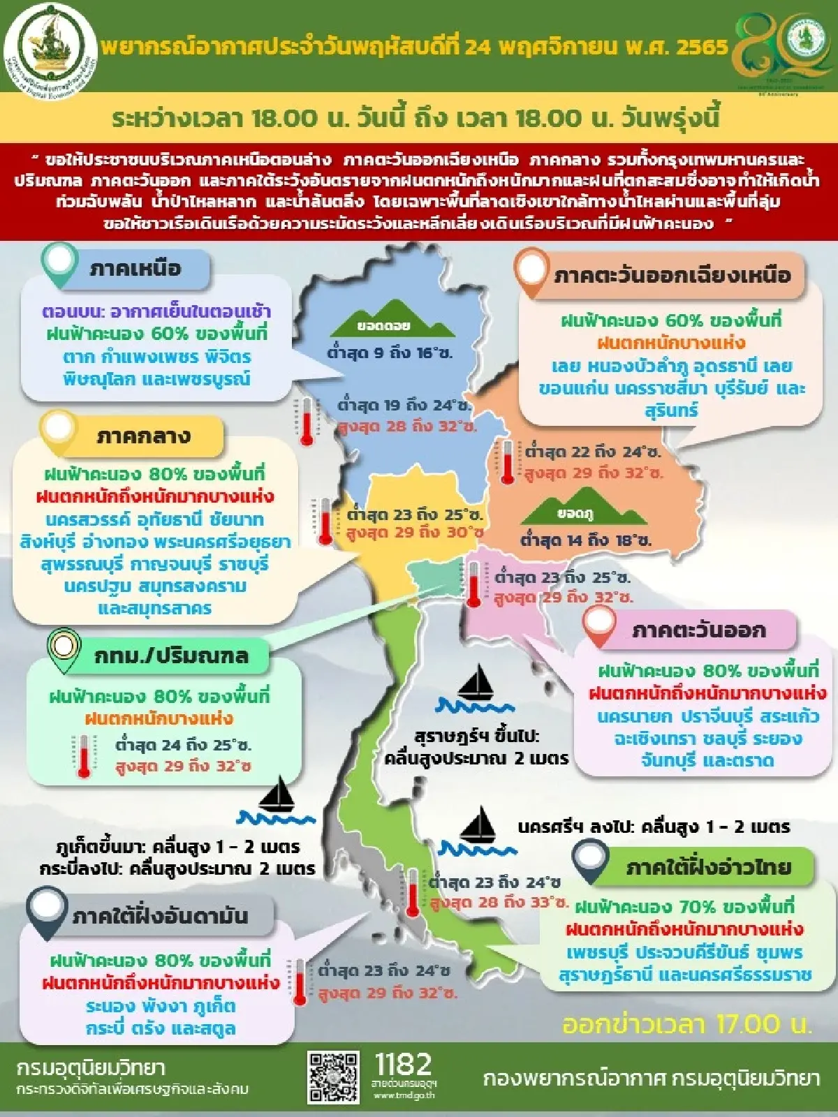 พยากรณ์อากาศวันนี้ ฝนยังตกต่อเนื่องทั่วประเทศ