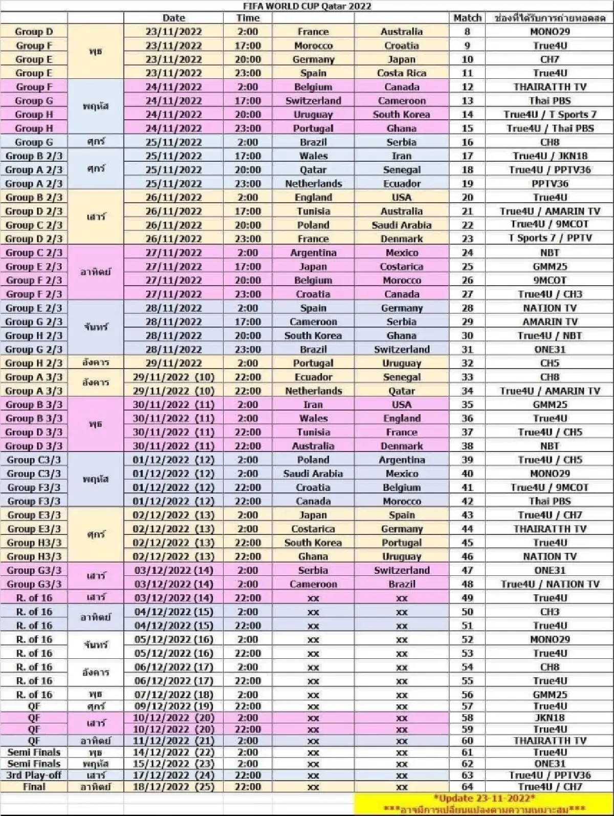 โปรแกรมถ่ายทอดฟุตบอลโลก 2022 ล่าสุด หลังจับฉลากแบ่งช่องเพิ่ม