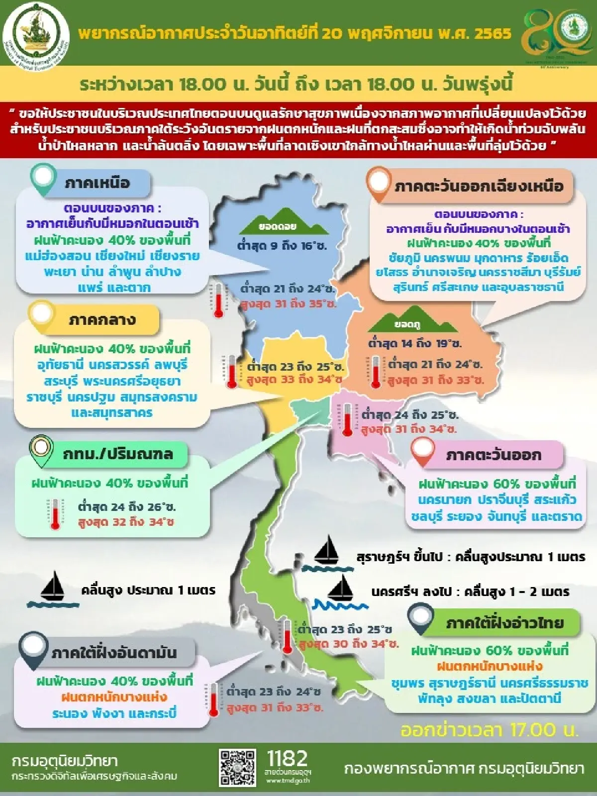 กรมอุตุนิยมวิทยาเตือนฝนยังตกหนักต่อเนื่อง 21-24 พฤศจิกายน
