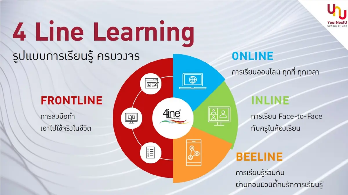 SEAC จัด YourNextU Homeroom #1 จัดชุดการเรียนรู้ชุดใหญ่